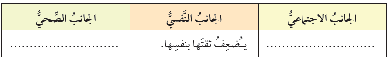 الآثار التي يسببها العنف ضد المرأة الآثار التي يسببها العنف ضد المرأة